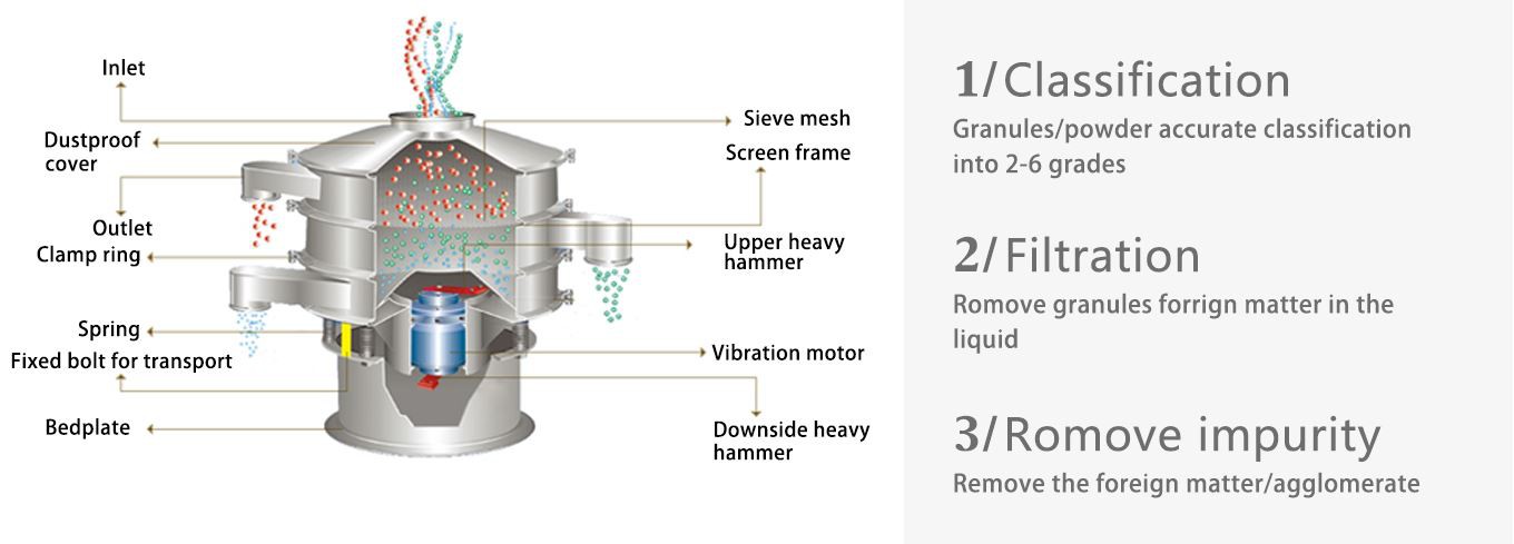 vibratory separator 