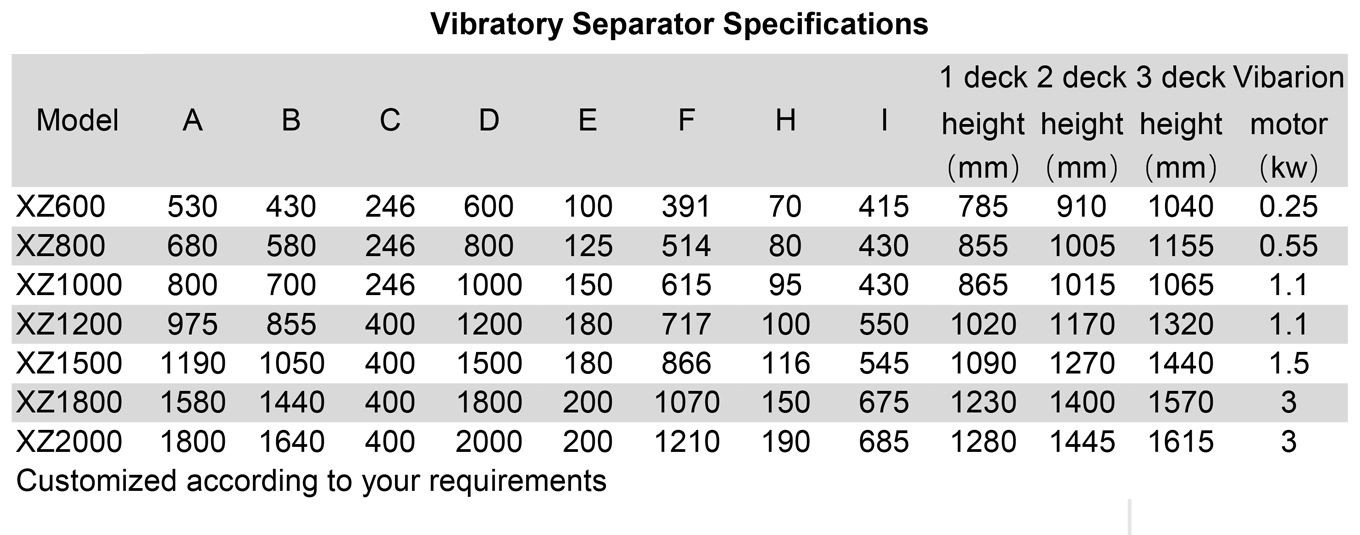 vibratory separarator specifications (1)